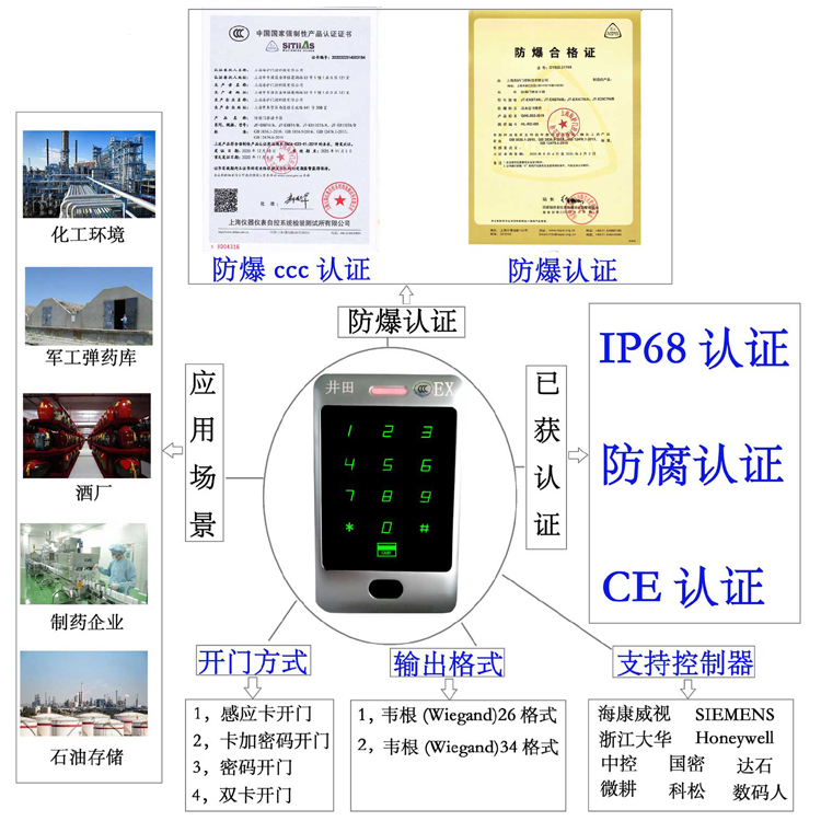 骚老太日B视防爆门禁系统的防爆门禁刷卡器的选材要点